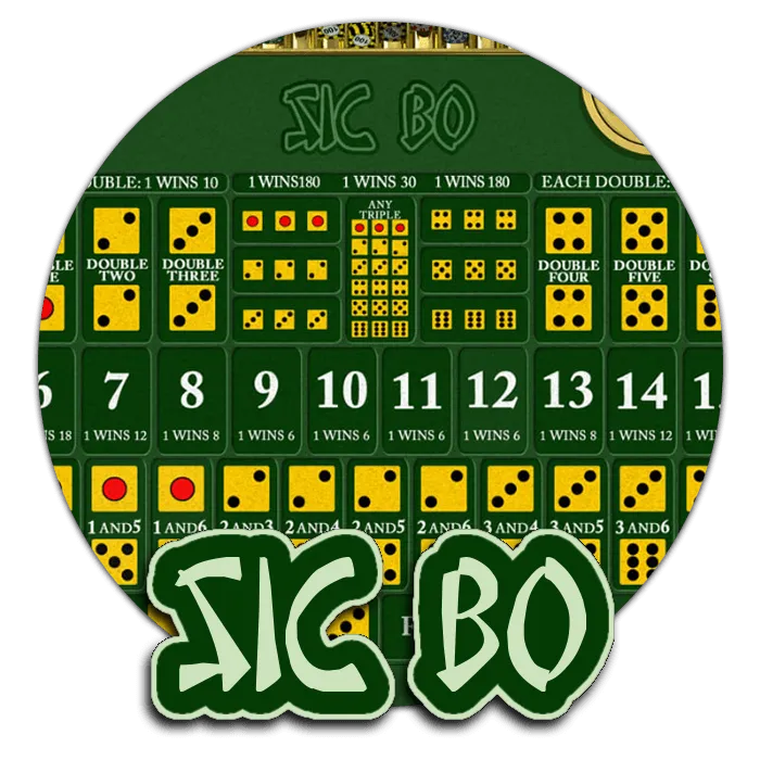 Sic Bo - SIGMANET77